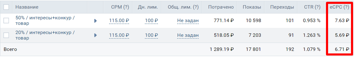лазерная эпиляция продвижение вконтакте